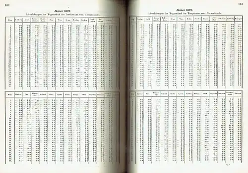 Jahrbücher der k. k. Central-Anstalt für Meteorologie und Erdmagnetismus
 Neue Folge, 1. bis 4. Band (der ganzen Reihe IX. bis XII. Band). 