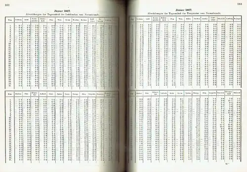 Jahrbücher der k. k. Central-Anstalt für Meteorologie und Erdmagnetismus. 