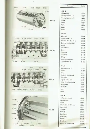 Vollautomatische Buchdruckschnellpresse Victoria-Front "SB"
 Ersatzteile-Verzeichnis. 