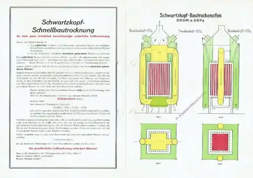 Schwartzkopf-Bautrockenofen. 