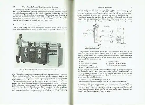 D. W. Hill
 T. Powell: Non-dispersive Infra-red Gas Analysis in science, medicine and industry. 