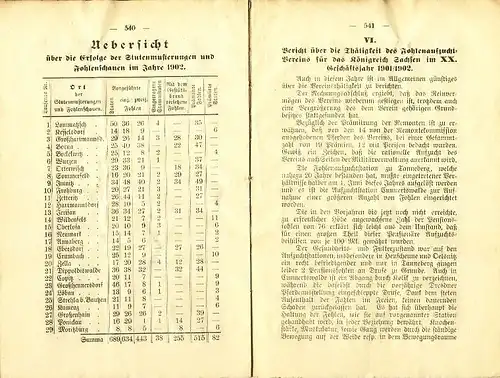 23. Mittheilung an die sächsischen Pferdezüchter vom Königlichen Landstallamt Moritzburg 1902. 