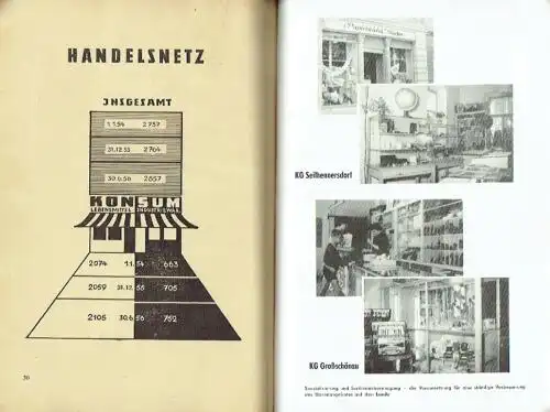 Verbandstag Konsum Genossenschaftsverband Bezirk Dresden eGmbH
 Bericht des Vorstandes für die Zeit vom 1. Juli 1954 bis 30. Juni 1956. 