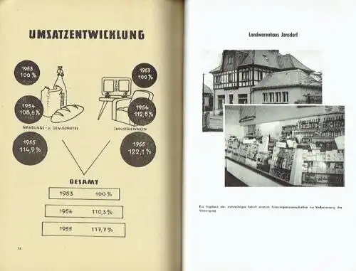 Verbandstag Konsum Genossenschaftsverband Bezirk Dresden eGmbH
 Bericht des Vorstandes für die Zeit vom 1. Juli 1954 bis 30. Juni 1956. 