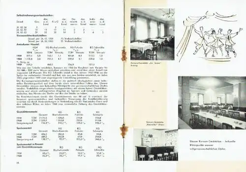 Verbandstag
 Rechenschaftsbericht des Vorstandes des Konsum Genossenschaftsverbandes Kreis Bischofswerda eGmbh, Sitz Pulsnitz/Sachsen für die Jahre 1959 und 1960. 