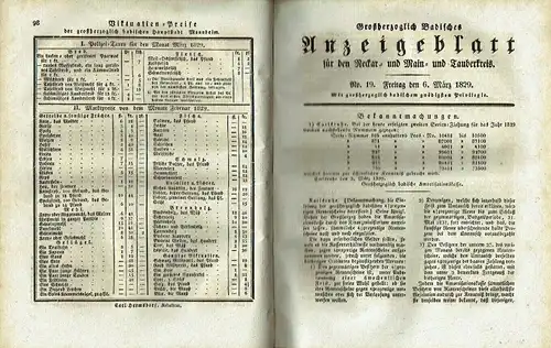 Großherzoglich Badisches Anzeigeblatt
 für den Neckar- und Main- und Tauberkreis auf das Jahr 1829. 