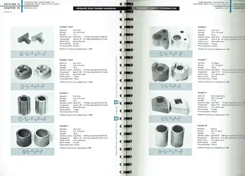 Höganäs Iron Powder Handbook
 Volume 1: Basic Information, Binder 3. 