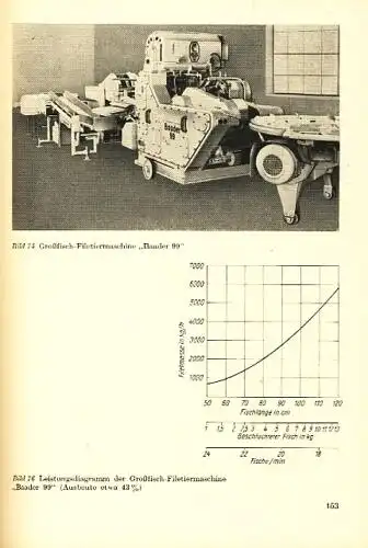 Willy Brandenburg
 Heinrich Krämer: Industrielle Fischverarbeitung
 Ein Lehr- und Handbuch über die Technik und Technologie der Fischbearbeitung und -verarbeitung. 