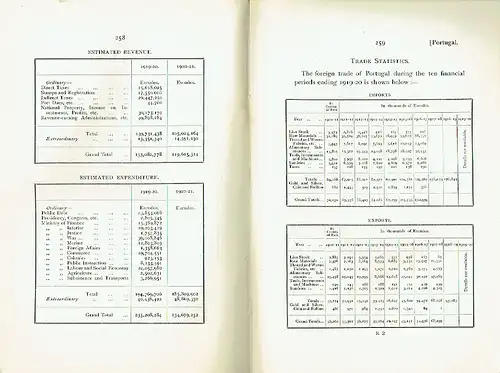 Forty-Seventh Annual Report of the Council of the Corporation of Foreign Bondholders
 For the Year 1920
 Band 47. 