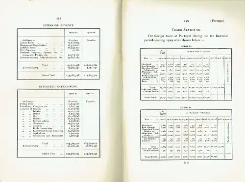 Forty-Seventh Annual Report of the Council of the Corporation of Foreign Bondholders
 For the Year 1920. 
