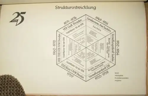 VEB Geodäsie und Kartographie Dresden - Entwicklung in 25 Jahren Deutsche Demokratische Republik. 