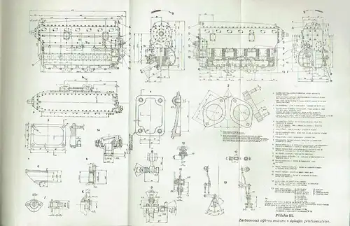 Letadlový Motor Minor 6-III 160 ks
 Technický popis a návod k obsluze, řízení a udržování motoru. 