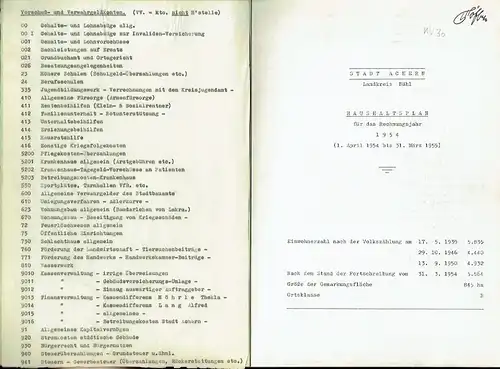 Haushaltsplan für das Rechnungsjahr 1954
 (1. April 1954 bis 31. März 1955). 