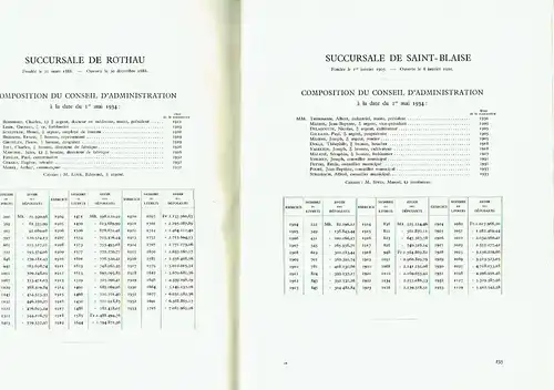 Frédéric Klein: Historique de la Caisse d'Epargne de Strasbourg 1834-1934. 