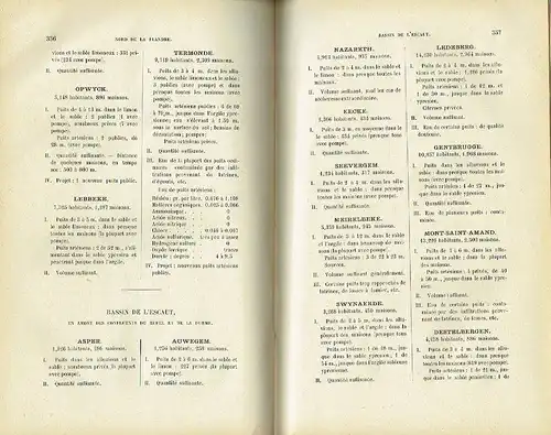 J.-B. André: Enquête sur les Eaux Alimentaires
 Rapport. 