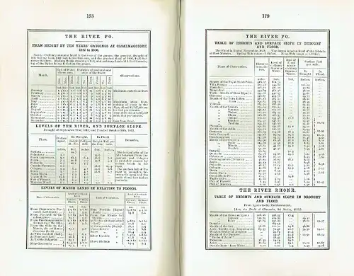 Manual of Hydrology. 