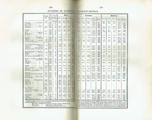 Manual of Hydrology. 