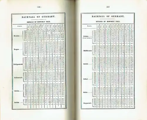 Manual of Hydrology. 