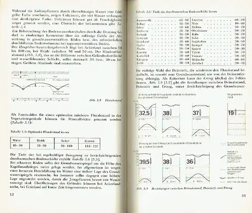 Wilfried Muth: Wasserbau
 Landwirtschaftlicher Wasserbau. Bodenkultur
 Werner-Ingenieur-Texte 35. 