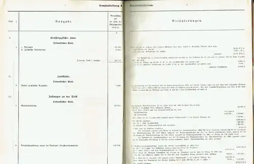 Beiheft zum Staatsvoranschlag für die Jahre 1914 und 1915
 enthaltend die Nachträge
 Heft 507 der Drucksachensammlung der Zweiten Kammer. 