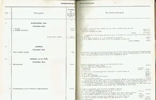 Beiheft zum Staatsvoranschlag für die Jahre 1914 und 1915
 enthaltend die Nachträge. 