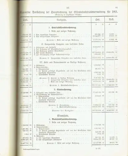 samt den Berichten des landständischen Ausschusses über die Prüfung des Rechnungen der Amortisationskasse, des Domänengrundstocks und der Eisenbahnschuldentilgungskasse
 Rechnungs-Nachweisungen für die Jahre 1911 und 1912. 