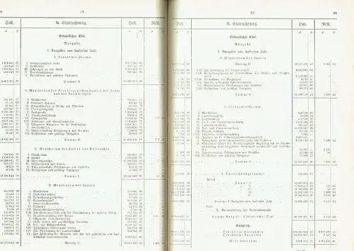 samt den Berichten des landständischen Ausschusses über die Prüfung des Rechnungen der Amortisationskasse, des Domänengrundstocks und der Eisenbahnschuldentilgungskasse
 Rechnungs-Nachweisungen für die Jahre 1911 und 1912. 