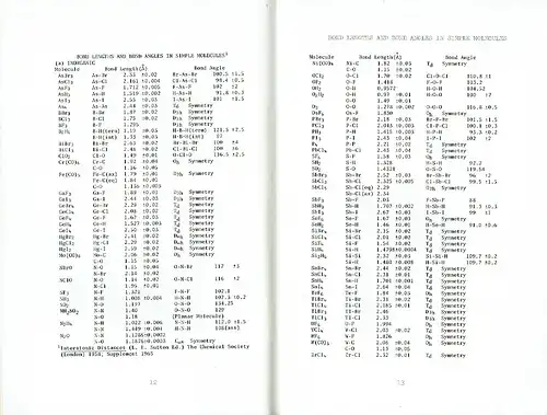 J. P. Jesson
 E. L. Muetterties: Chemist's Guide: Basic Chemical and Physical Data. 