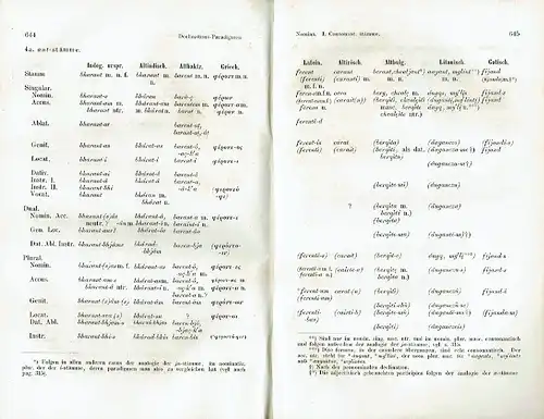 August Schleicher: Kurzer Abriss einer Formenlehre
 der indogermanischen Ursprache, des Altindischen (Sanskrit), Alteranischen (Altbaktrischen), Altgriechischen, Altitalienischen (Lateinischen, Umbrischen, Oskischen), Altkeltischen (Altirischen), Altslawi