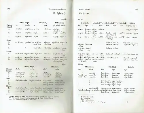 August Schleicher: Kurzer Abriss einer Formenlehre
 der indogermanischen Ursprache, des Altindischen (Sanskrit), Alteranischen (Altbaktrischen), Altgriechischen, Altitalienischen (Lateinischen, Umbrischen, Oskischen), Altkeltischen (Altirischen), Altslawi