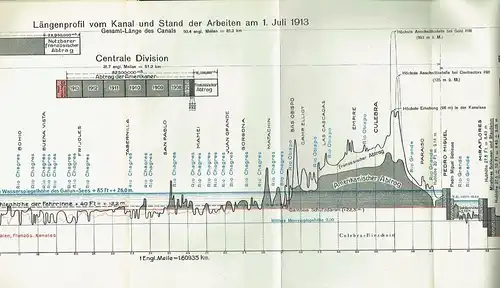 Prof. Karl Emil Hilgard: Ueber Geschichte und Bau des Panama-Kanales. 