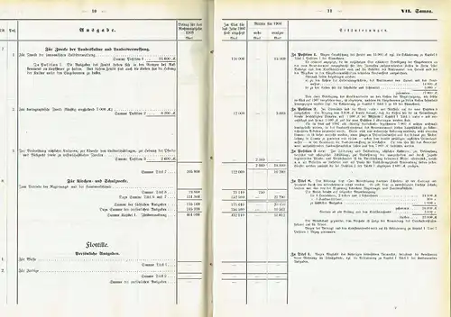 Haushalts-Etat für die Schutzgebiete auf das Rechnungsjahr 1908 nebst Anlagen. 