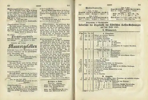 Kahla-Rodaisches Nachrichtsblatt
 mit Beiträgen zur Belehrung und Unterhaltung
 Neue Folge: 19. Jahrgang, das ist der 52. Gesamtjahrgang. 