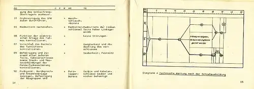 Schützenpanzerwagen PSH
 Technische Wartung, Merkheft für den Richtschützen
 DV A 051/1/220. 