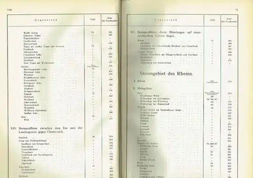 K. Oberste Baubehörde: Die Wasserkräfte Bayerns
 Band 2 und 3 (= Pläne I und Pläne II). 