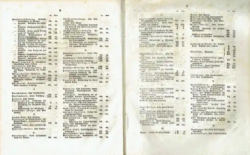 Verordnungsblatt für den Unter-Rheinkreis
 Jahrgang 1842, No. 1 bis 44, komplett. 
