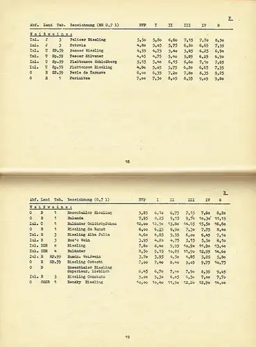 Weinpreisliste für Gaststätten aller Eigentumsformen. 