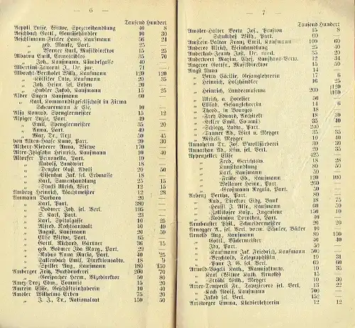 Auszug aus dem Steuerregister der Stadt Zürich
 Taxation der Vermögen- und Einkommensteuer im Jahre 1903/1904. 