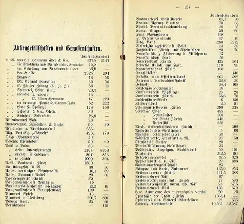 Auszug aus dem Steuerregister der Stadt Zürich
 Taxation der Vermögen- und Einkommensteuer im Jahre 1903/1904. 