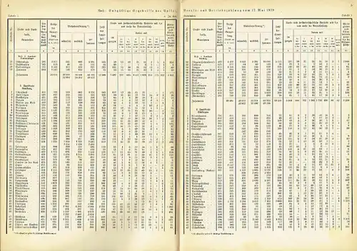 Endgültige Ergebnisse der Volks Berufs und Betriebszählung vom 17. Mai 1939 in Baden
 in den Gemeinden, Stadt- und Landkreisen, Landeskommissärbezirken und für das Land Baden im ganzen. 