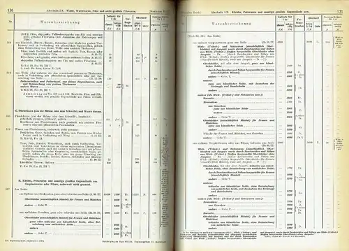 Zollhandbuch für das Deutsche Reich
 Der deutsche allgemeine Zolltarif nebst Obertarif mit den Tarifzugeständnissen an die einzelnen Vertragsstaaten und der deutsche Gebrauchszolltarif mit Tarasätzen und.. 