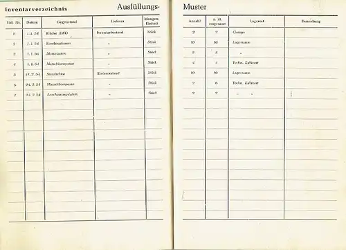 Inventarbuch für die Grundorganisationen. 