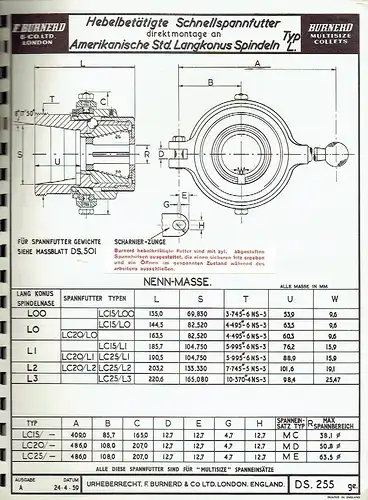 Burnerd 'multisize' Spanneinsatzsystem. 