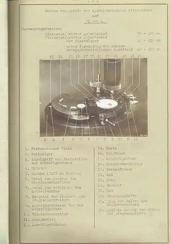 Anleitung zur Aufstellung, Einrichtung und Bedienung der Universal-Zahnrad- Prüfmaschine PZ 300 A. 