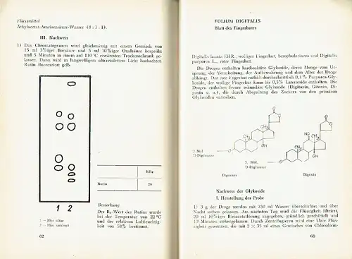 František Šita, Karls-Universität Hradec Kralove
 Vlasta Chemelová-Hlavatá
 Karel Chmel, Entwicklungslaboratorium, Glashütte Kavalier, Votice: Chromatographische Analyse von Drogen
 Vorschriftensammlung für Benutzung von Silufol®-Folien, Teil 2. 