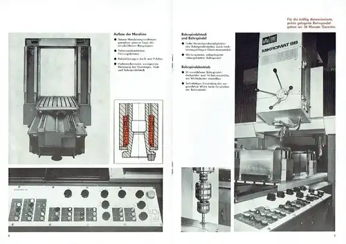 Prospekt für Zweiständer-Koordinatenbohrmaschine BKoZ 900x1400/6. 