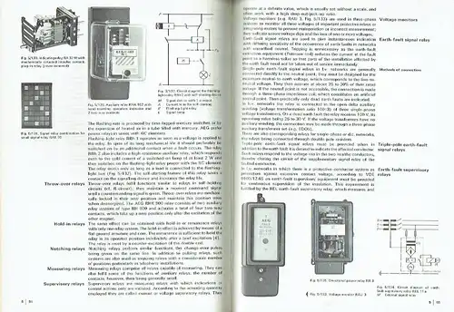 AEG Manual. 