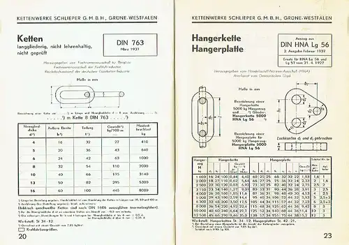 DIN-Tafeln geschweißte Ketten - Ausführungsformen von Kranlastketten
 Liste Nr. 50. 