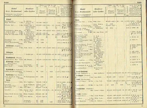 Führer durch die dem Reichsverbande der Deutschen Hotels, Restaurants und verwandter Betriebe angeschlossenen Hotels und Restaurants
 Deutscher Hotel-Führer 1928. 