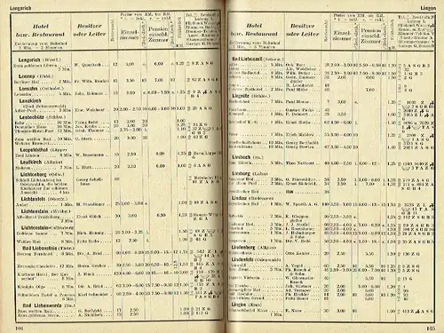 Deutscher Hotel-Führer 1928
 Führer durch die dem Reichsverbande der Deutschen Hotels, Restaurants und verwandter Betriebe angeschlossenen Hotels und Restaurants. 